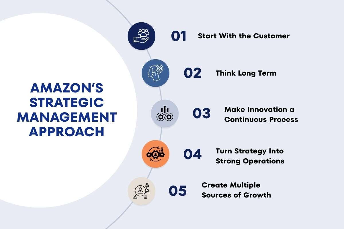 How Amazon’s Strategic Management Approach Builds & Executes | Enterprise Wired