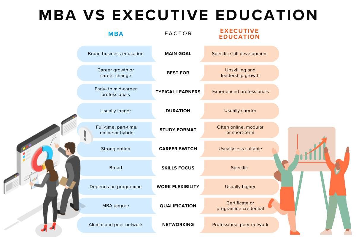 MBA vs Executive Education: Which One Is Right for Your Career? | Enterprise Wired