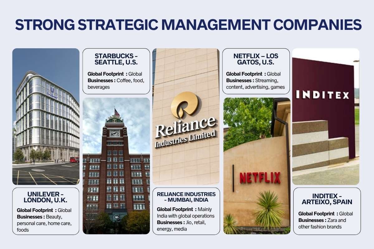 10 Strong Strategic Management Companies Leading Business Strategy in 2026 | Enterprise Wired