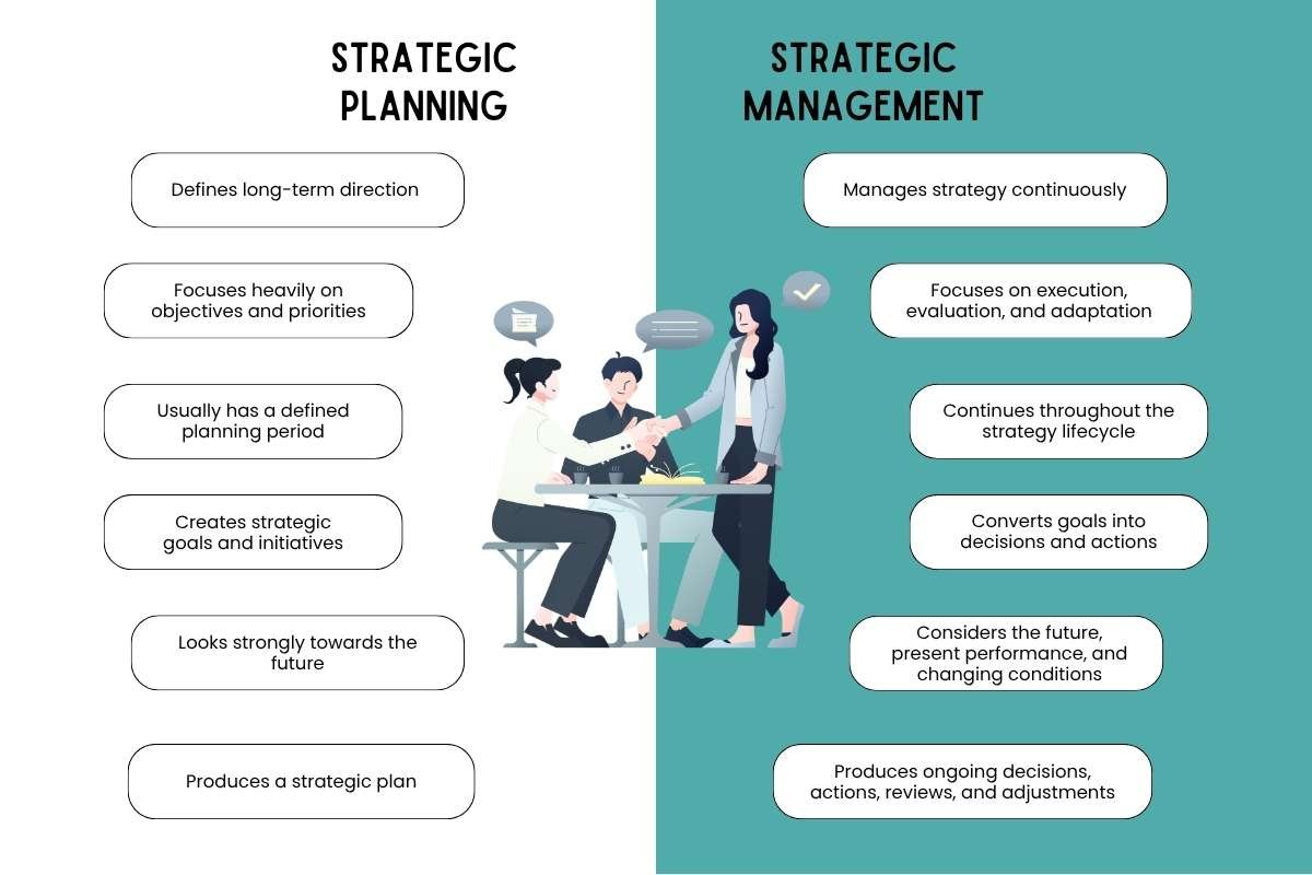 Strategic Management vs Strategic Planning: What’s the Difference | Enterprise Wired