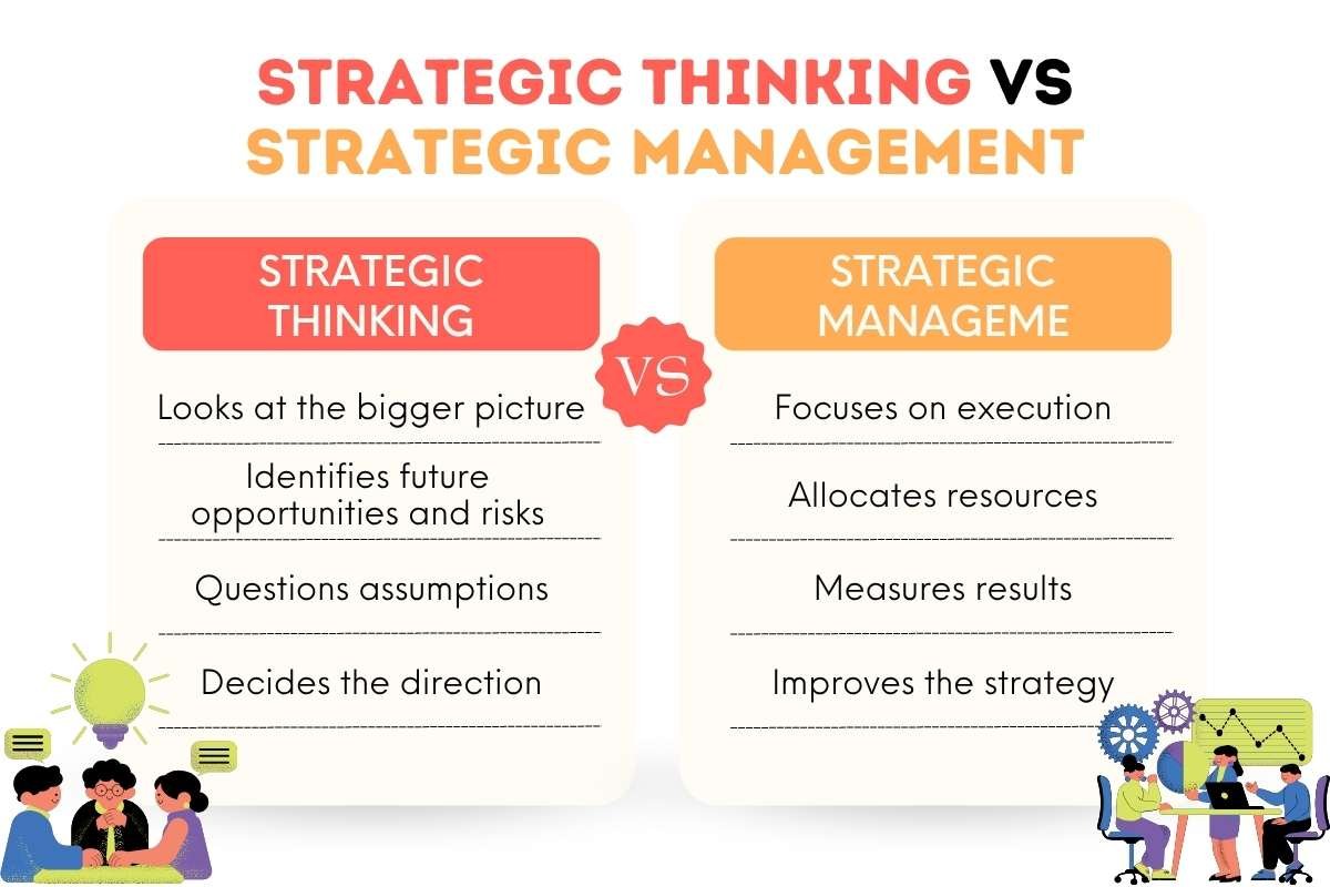 What Is Strategic Thinking? A Simple Guide | Enterprise Wired