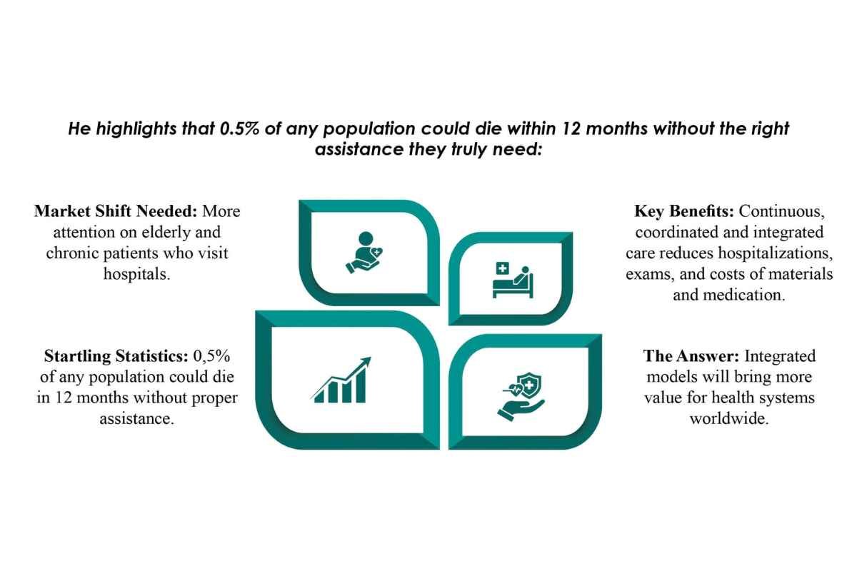 Marcos Rabello’s Journey to Redefining Chronic Care in Brazil | CaptaMed | Enterprise Wired