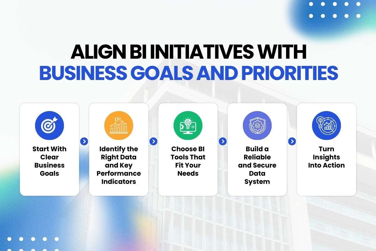 Business Intelligence Strategy That Connects Data With Business Goals | Enterprise Wired
