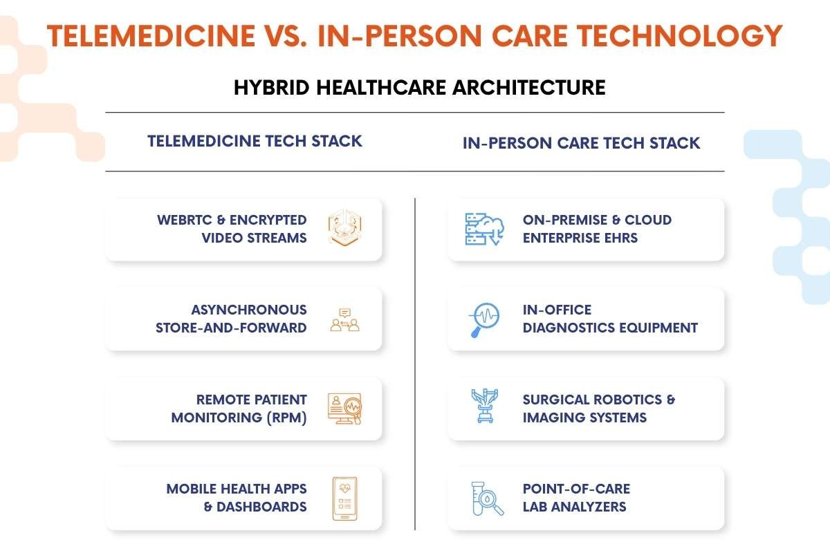 Telemedicine vs. In-Person Care Technology Comparison | Enterprise Wired