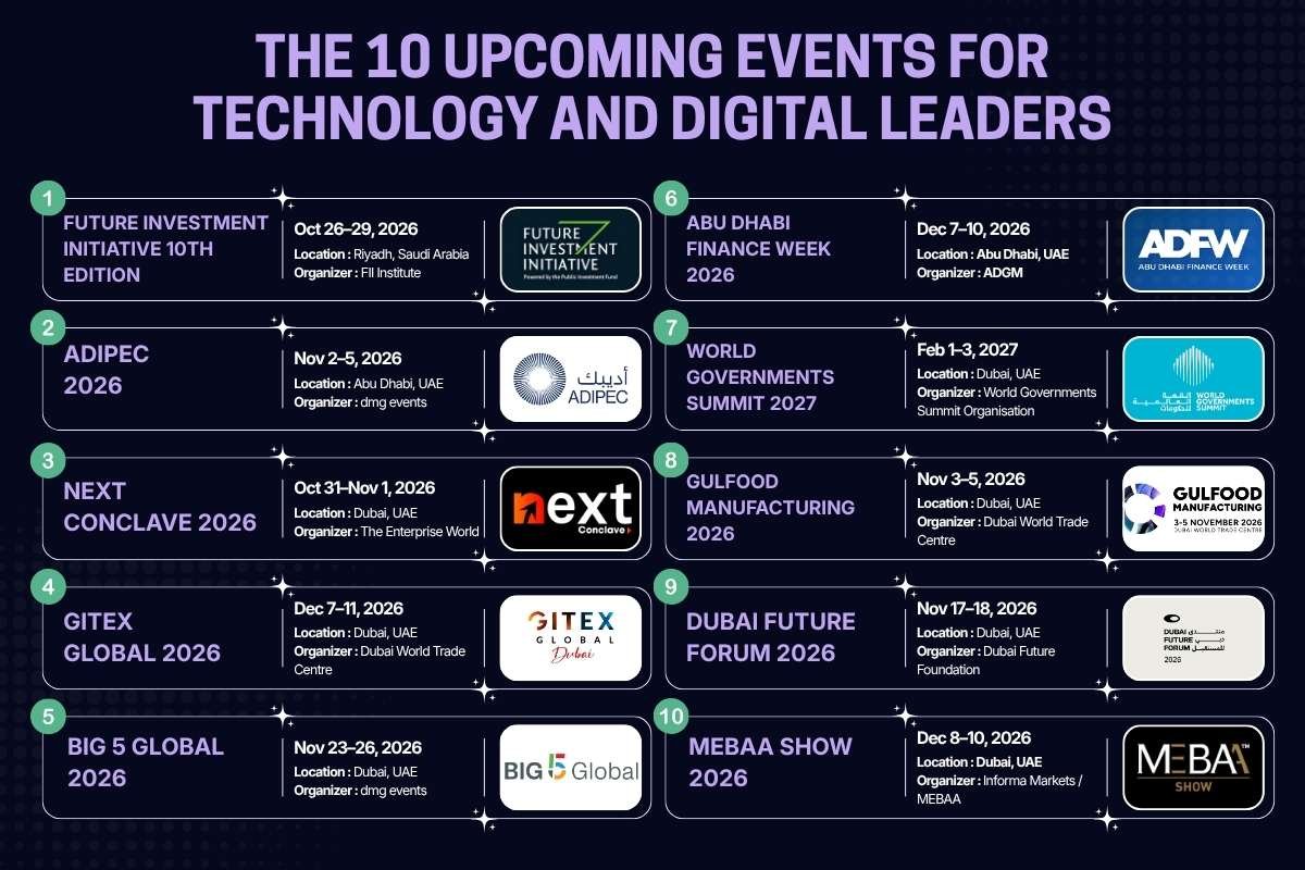 Top 10 Business Events in the Middle East Digital Leaders | Enterprise Wired