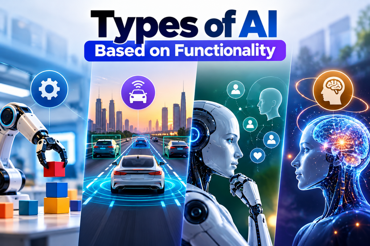 7 Types of Artificial Intelligence Explained With Examples | Enterprise Wired