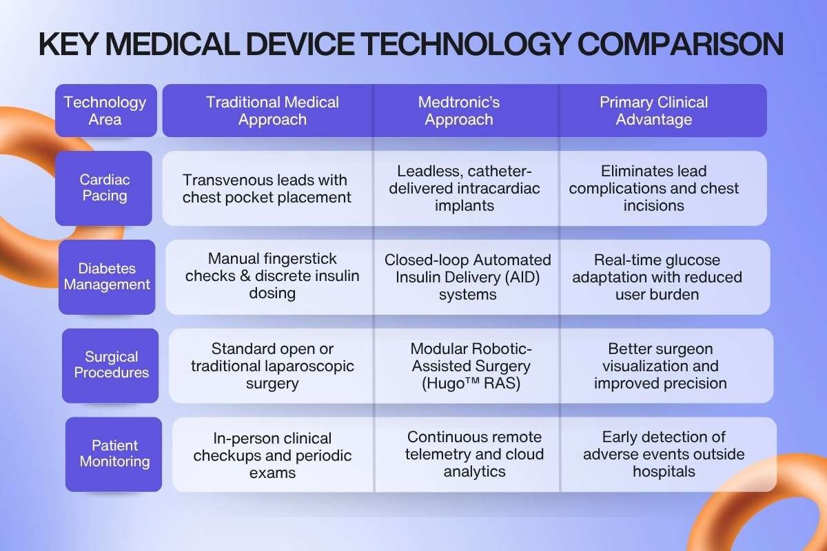 Medtronic’s Approach to Medical Technology and Innovation in Healthcare | Enterprise Wired