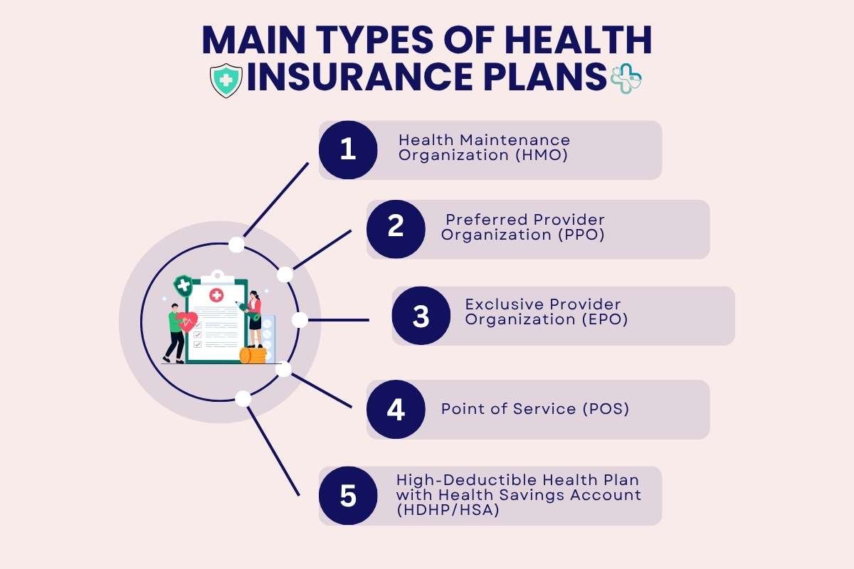 Types of Health Insurance Plans and Their Key Differences | Enterprise Wired