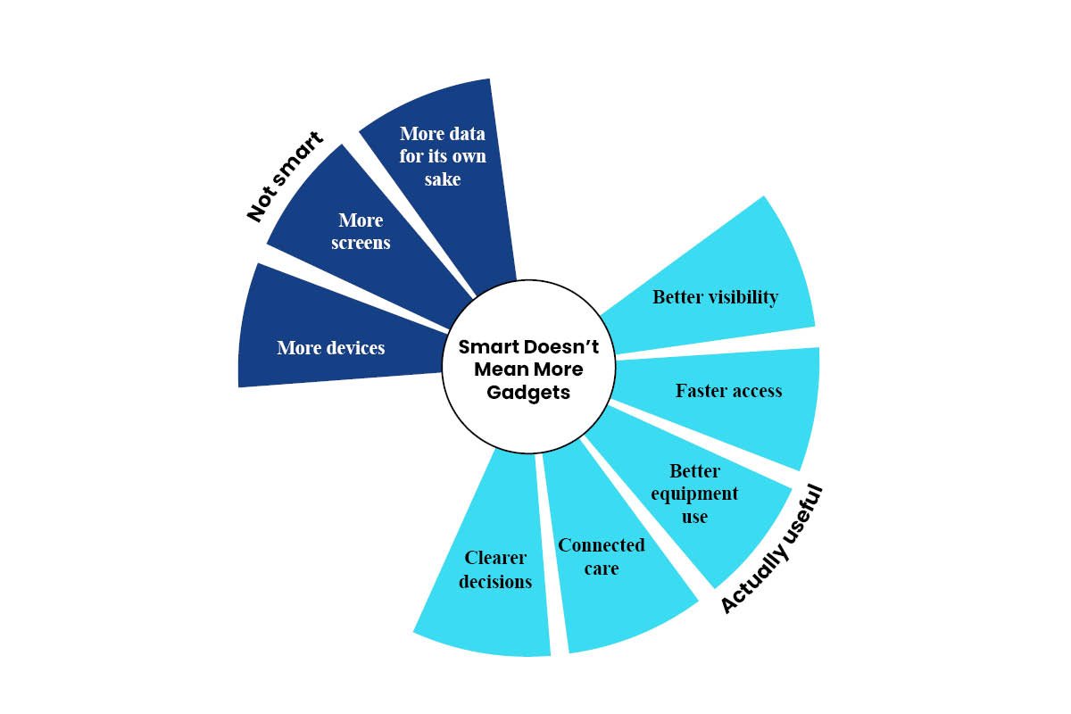Smart Hospitals in the U.S.: Technology & Innovation | Enterprise Wired