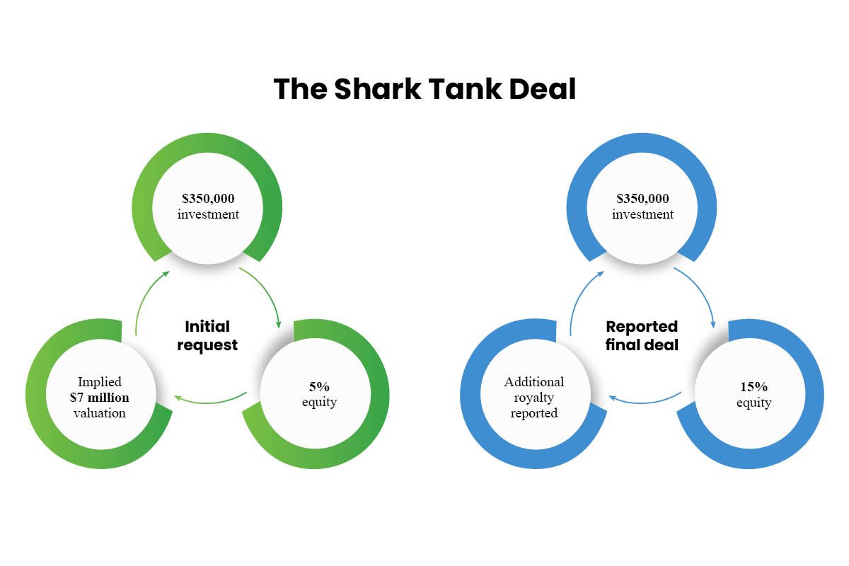 Clean Green Golf Balls on Shark Tank: Business Idea | Enterprise Wired