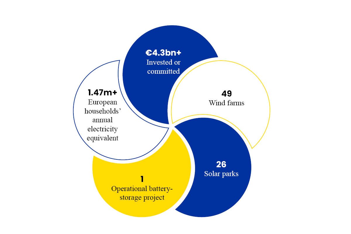 IKEA Sustainability Initiatives Wind and Solar Energy Enterprise Wired